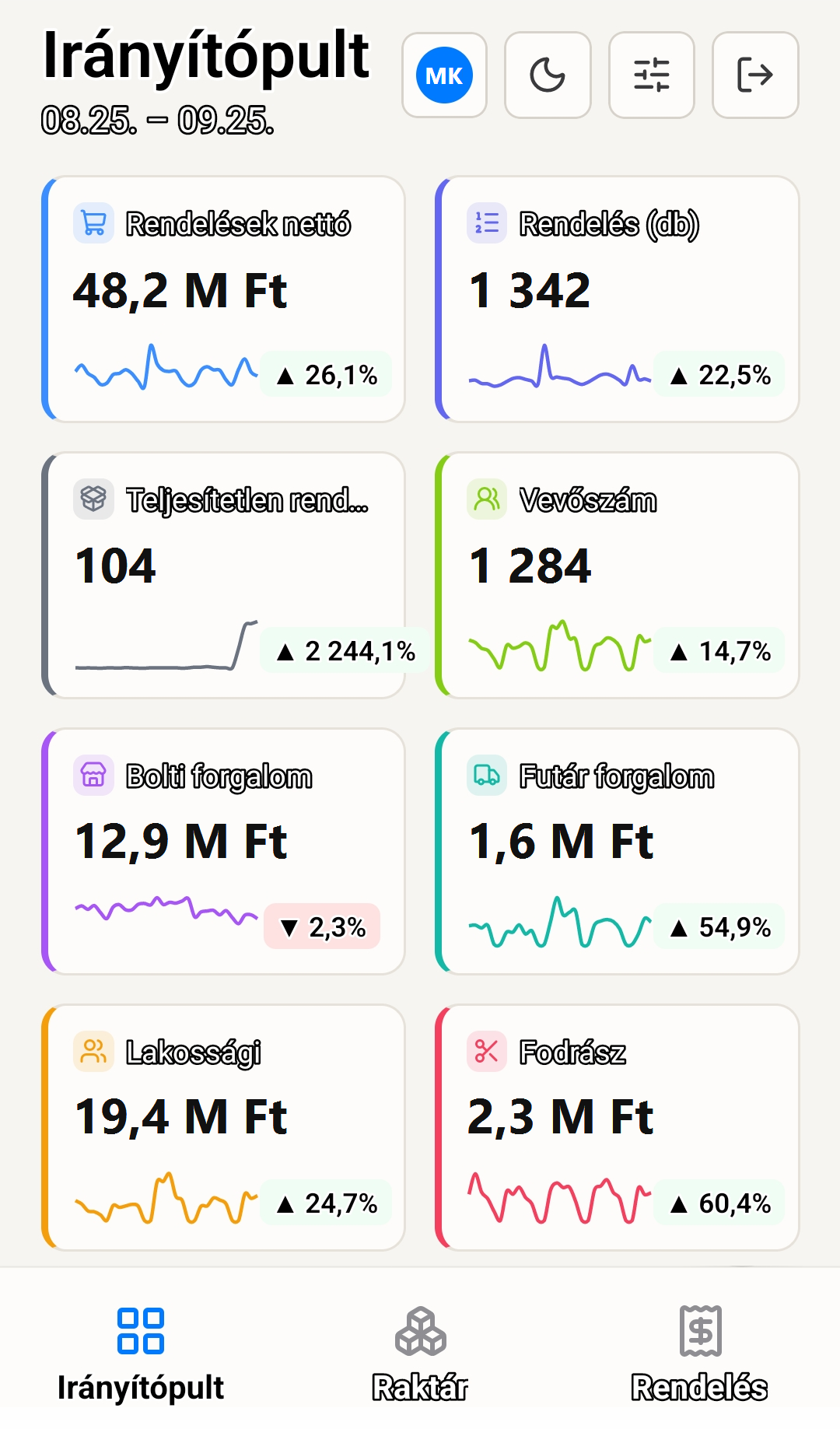 Az X-Profit Mobil Irányítópult képernyője